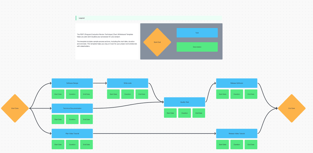 The PERT Chart Template from ClickUp helps you create a detailed visual timeline for your project, so you can stay on track and make sure no detail is overlooked.