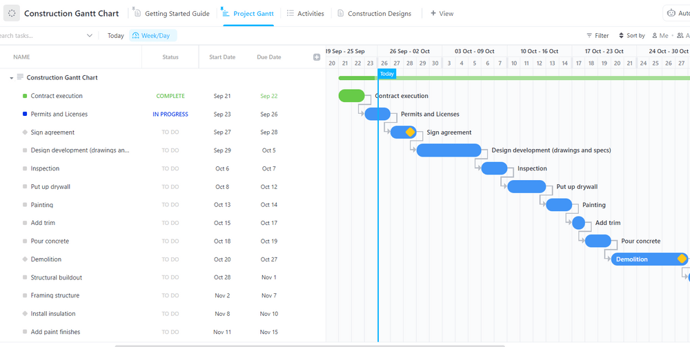 Make sure everyone is on the same page by using this simple construction Gantt chart to track milestones and deliver projects on time