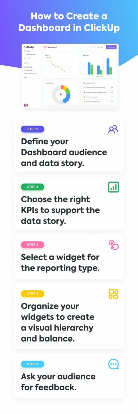 how to create a dashboard in clickup 