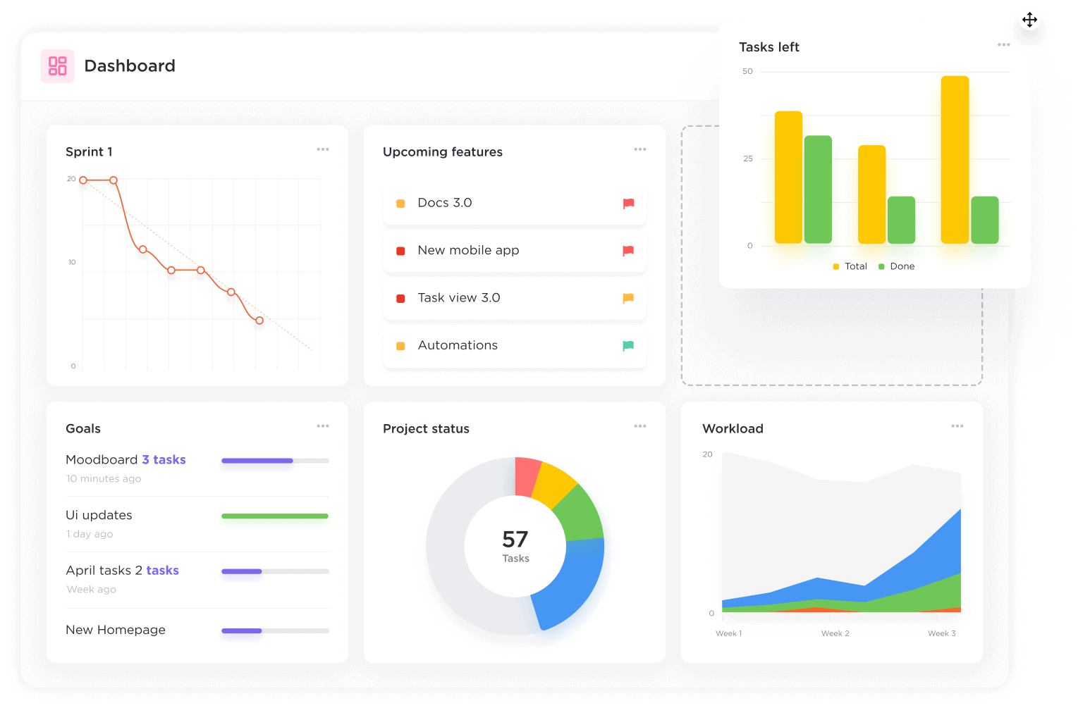 Dashboards