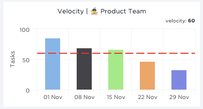 clickup sprint widget