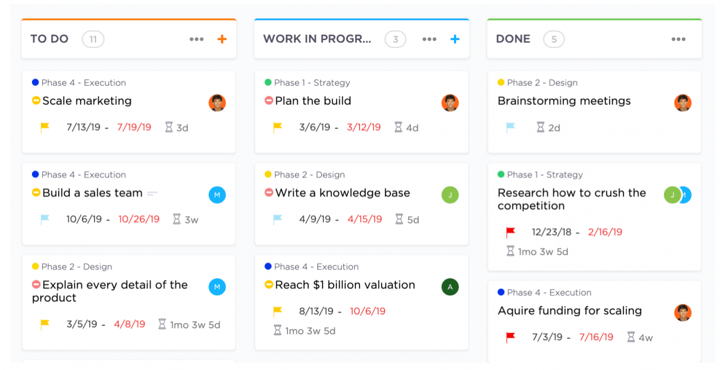 kanban board clickup