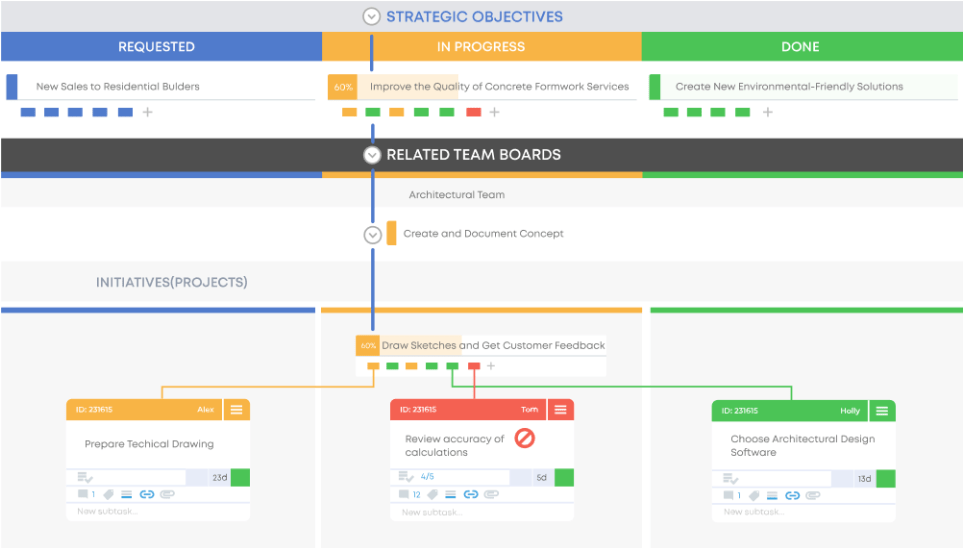 construction kanban board