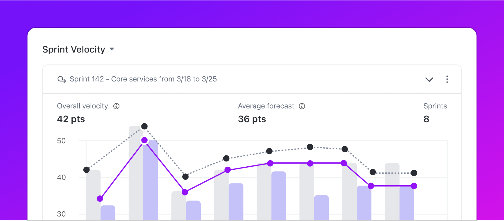 software sprints dashboards