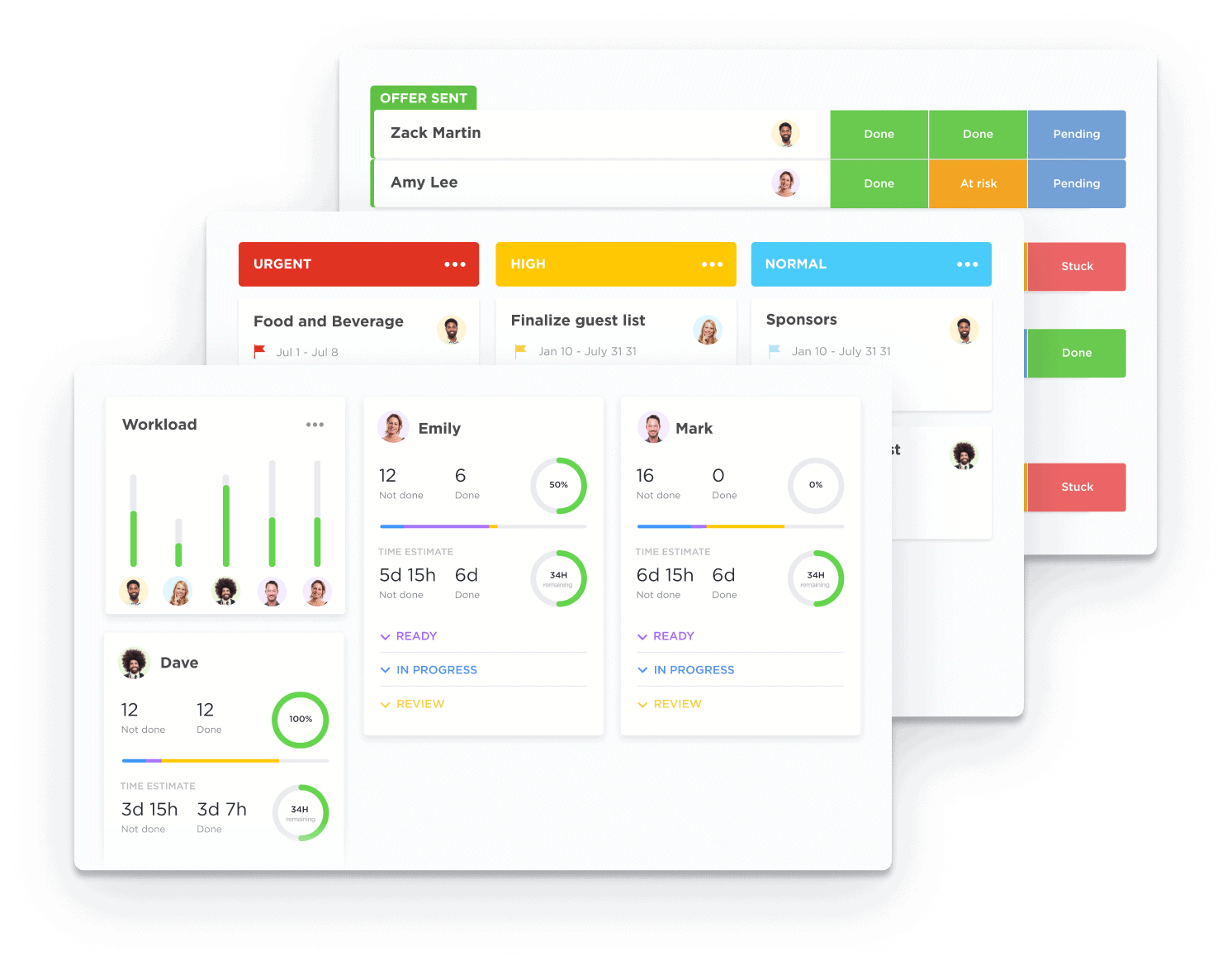 sales funnel