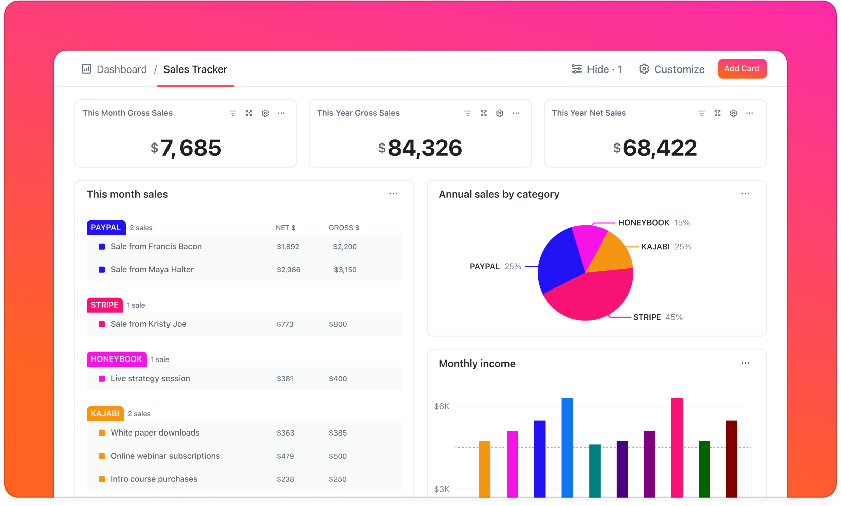 sales overviews dashboards