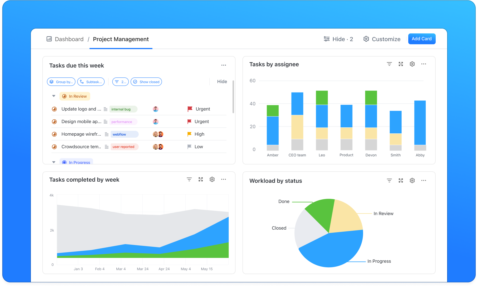 team workloads dashboards