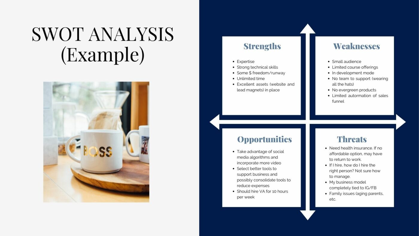 Peak to Profit SWOT diagram example